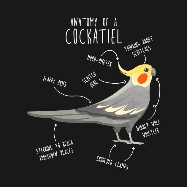 Cockatiel Anatomy by Psitta