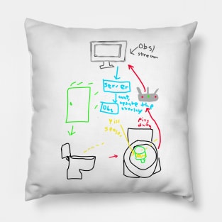 Michael Reeves Merch Piss Up Cup Diagram Pillow