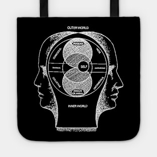 Jung's Model of the Psyche Tote