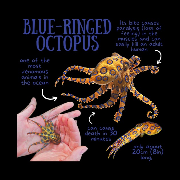 Animal Facts - Blue-ringed Octopus by Animal Facts and Trivias