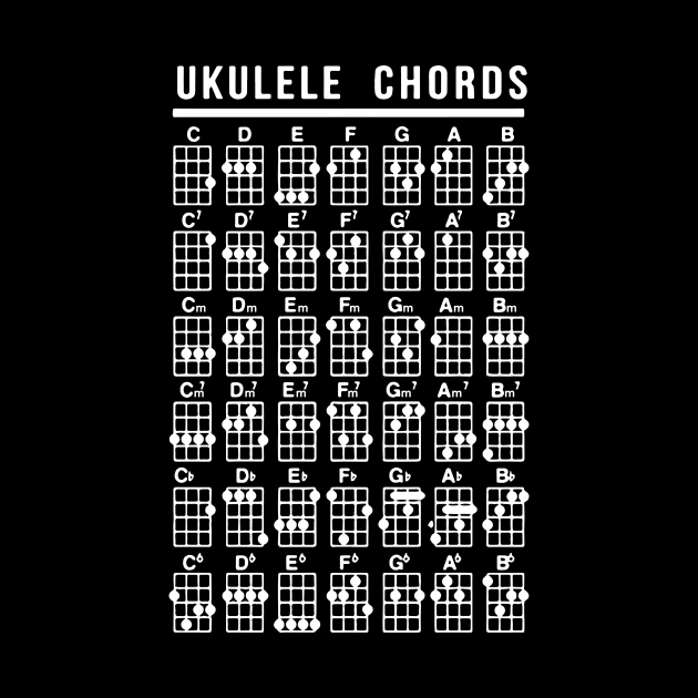 ukulele chords geek computer by erbedingsanchez