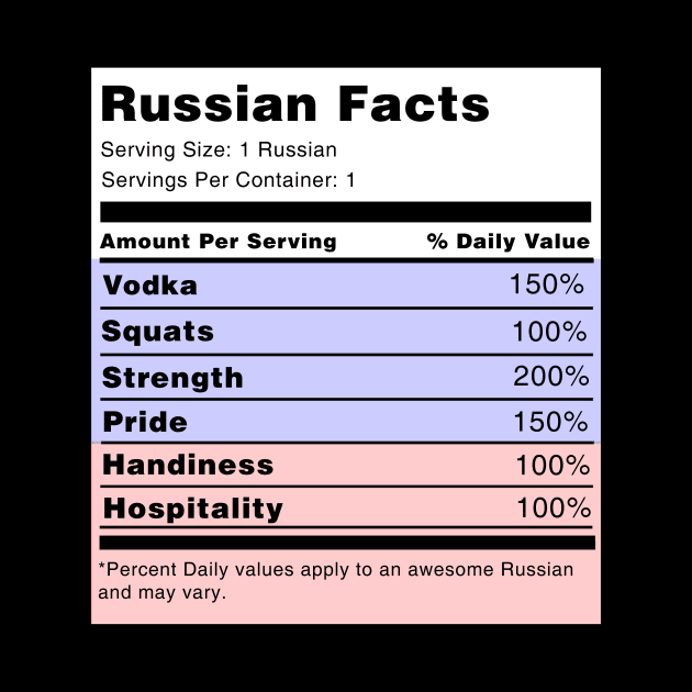 Russian Facts by swiftscuba