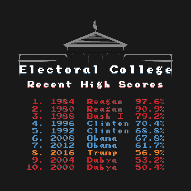 Electoral College High Scores by TroytlePower