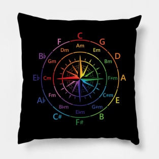 Circle of Fifths Old Compass Style Color Guide Pillow