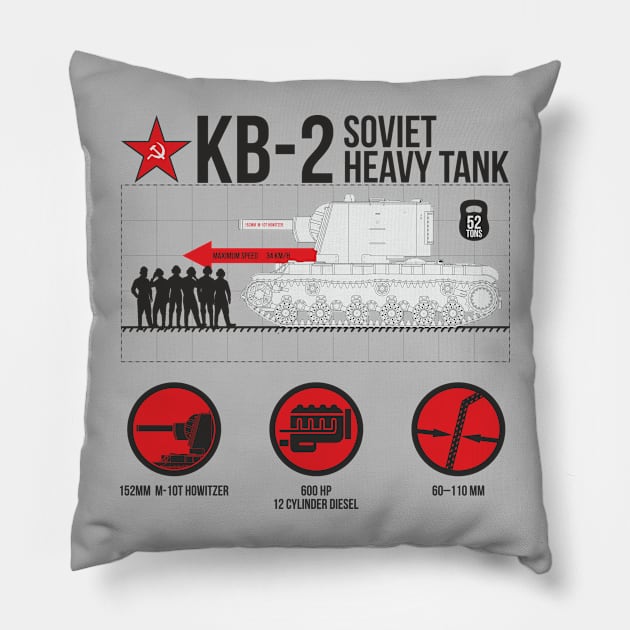 Infographics with early KV-2 Pillow by FAawRay