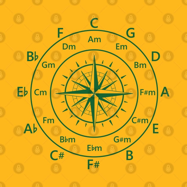 Circle of Fifths Old Compass Style Dark Green by nightsworthy