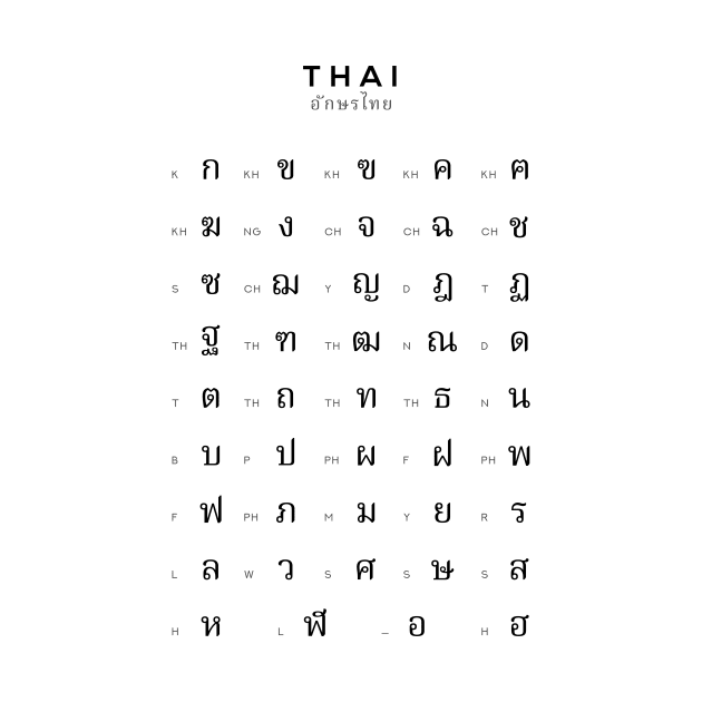 Thai Alphabet Chart, Thailand Language Learning, White by typelab