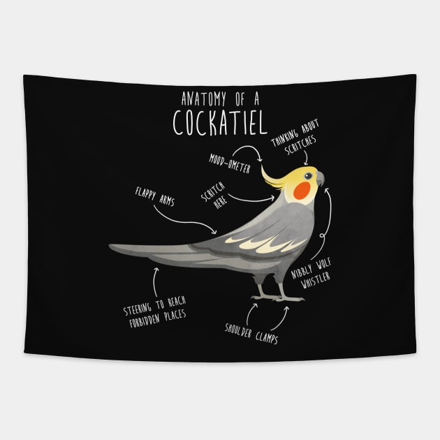 Cockatiel Anatomy Tapestry by Psitta
