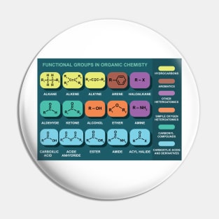 Functional Groups In Organic Chemistry Pin