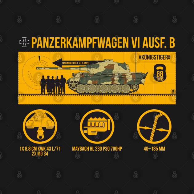 Infographic German tank Pz-VI Ausf B Konigstiger or Tiger II by FAawRay