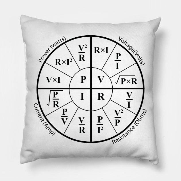 Electrical ohms law formula Wheel chart for Electricians engineering students Engineers and physics students Pillow by ArtoBagsPlus