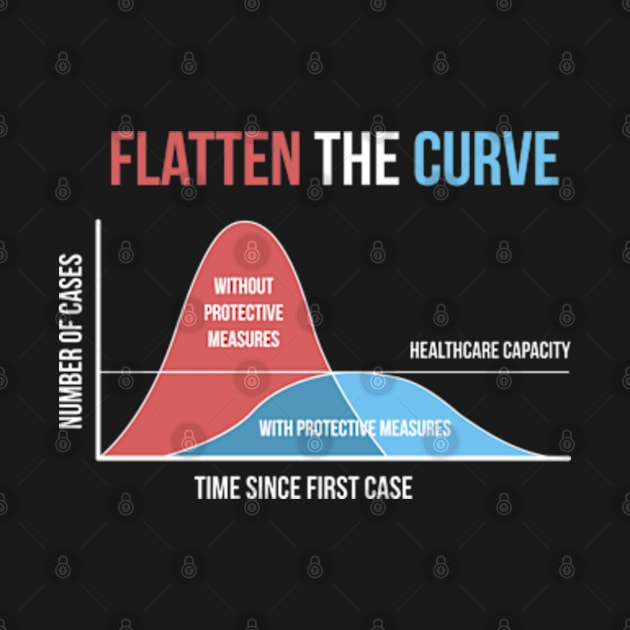 Flatten The Curve by deadright