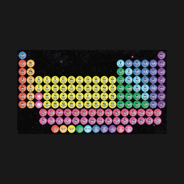 118 Element Periodic Table - Round Elements by sciencenotes