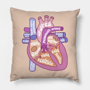 Anatomical heat - human heart Pillow