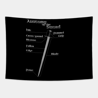 Anatomy of the Sword Tapestry