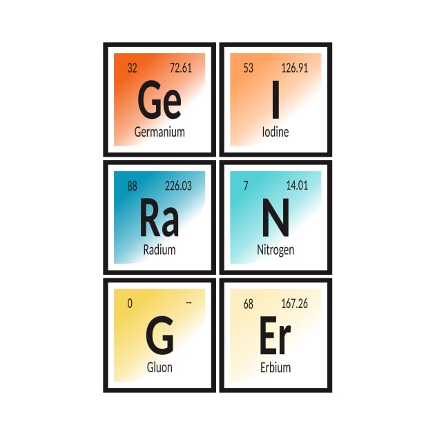 Geiranger | Periodic Table by Maozva-DSGN