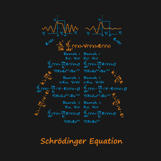 Schrodinger equation full (dark) by hakim91