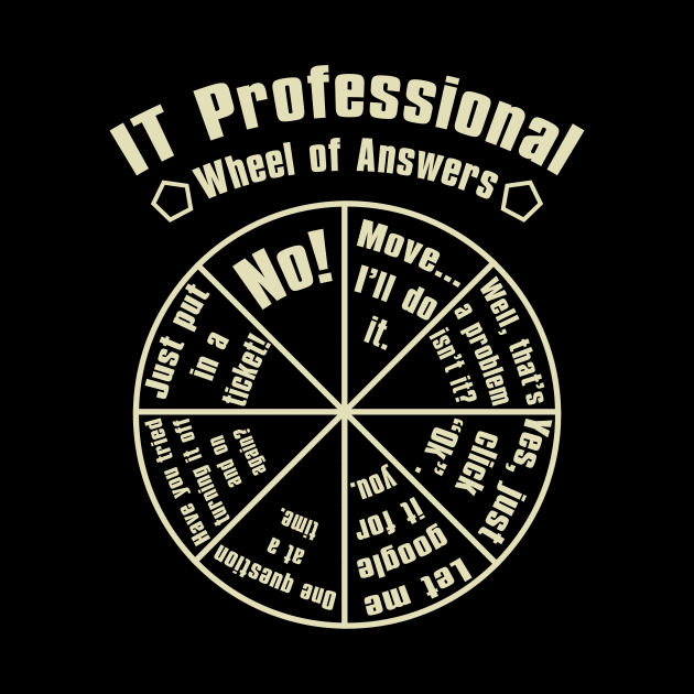 IT Professional Wheel Of Answers Coding Software Developer by Wakzs3Arts