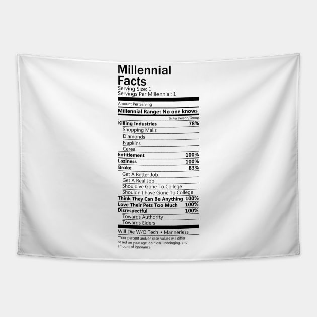 Millennial Facts Tapestry by hoddynoddy