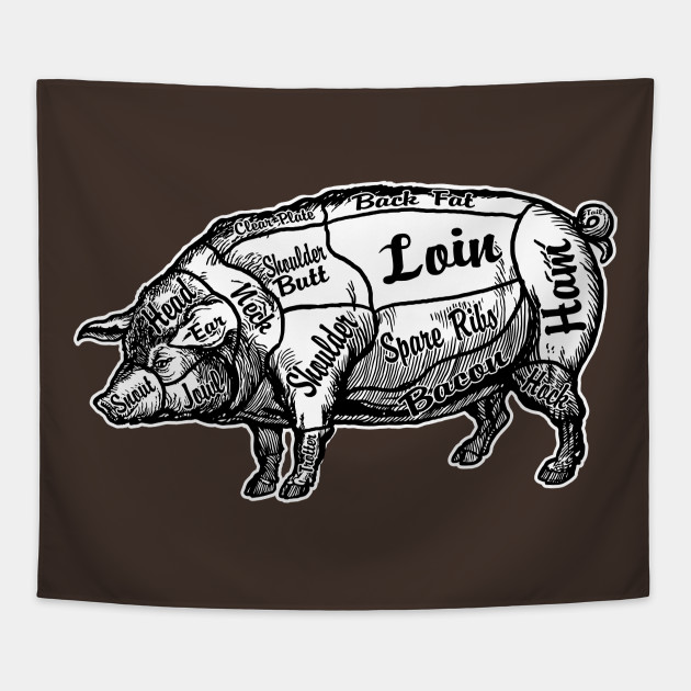 Pig Butcher Chart