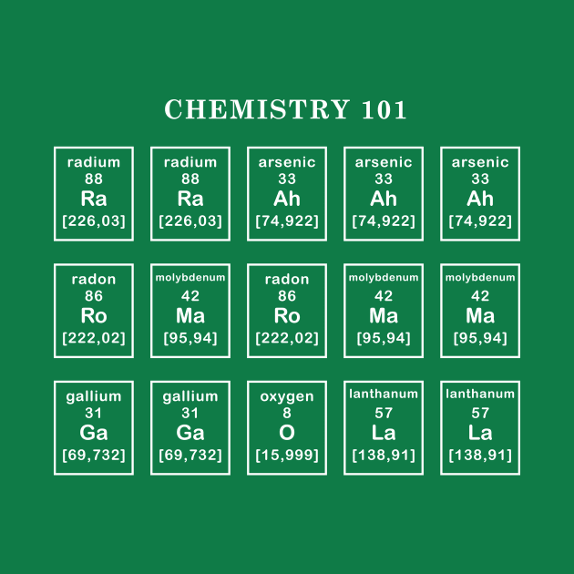 Chemistry Class 101 by manospd