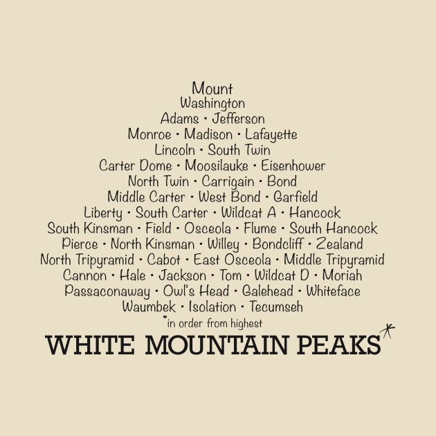 Old Man of the Mountain 2 Color list of Peaks on back by DDGraphits