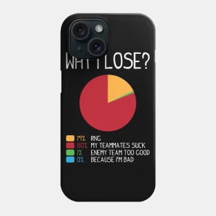 Why i lose (white) Phone Case