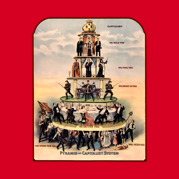 The Pyramid of the Capitalist System - How they Crush the Working Class by Voices of Labor