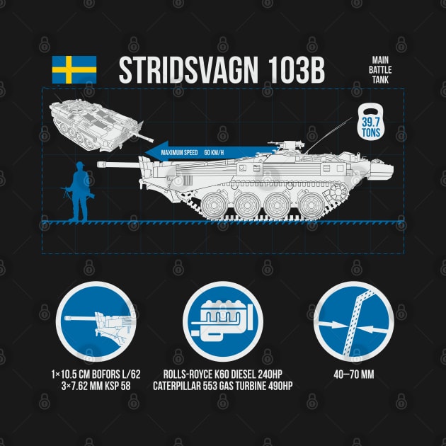 Infographic Stridsvagn 103B on the dark by FAawRay