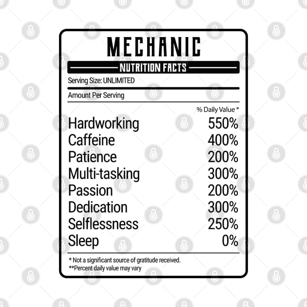 mechanic nutrition value by IndigoPine