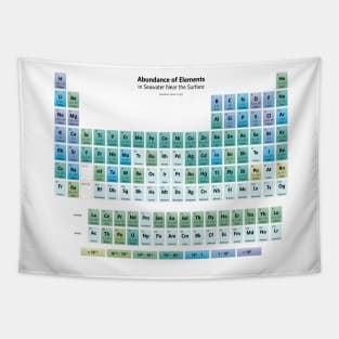 Seawater Element Abundance Periodic Table Tapestry