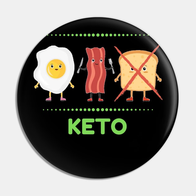 Keto Bacon, Eggs, No Bread Pin by grizzlex