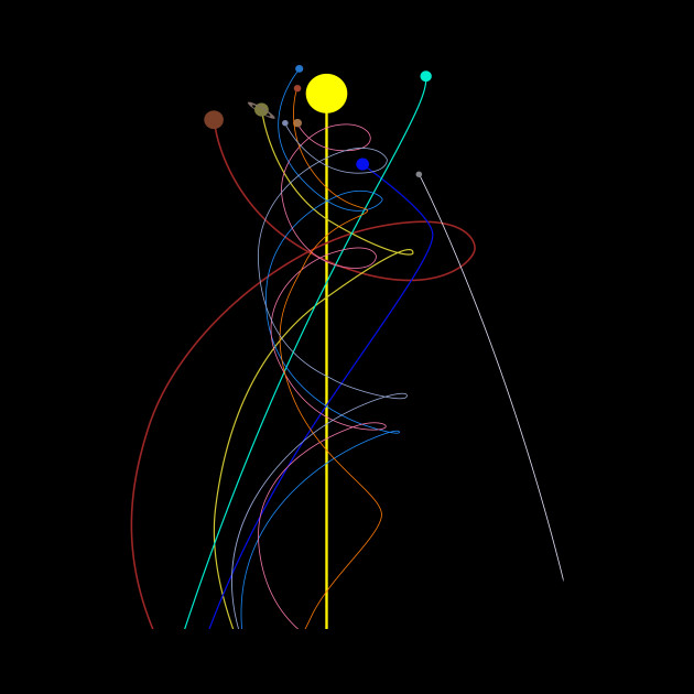 Space Solar System Planet Orbits Galaxy Universe