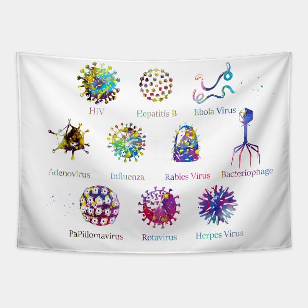 Diagram showing different kinds of viruses Tapestry by erzebeth