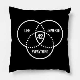 42 Answer To Life Universe Everything Pillow