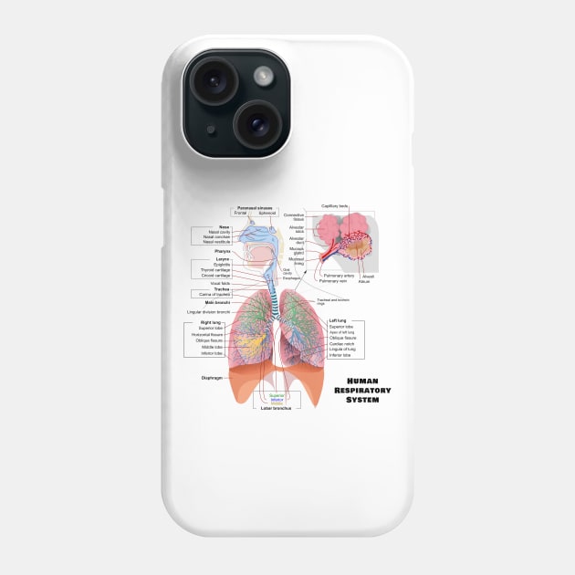 Human Respiratory System Diagram Phone Case by sovereign120
