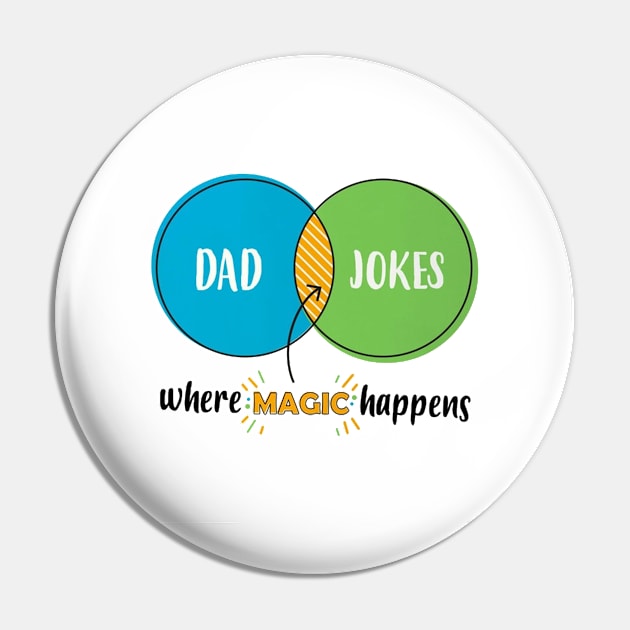 Dad Fathers Day, Dad Jokes,Funny Father's Day from Daughter Pin by CareTees