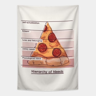 Hierarchy of Needs // Pizza, Psychology, Maslow Pyramid Tapestry