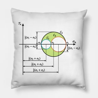 Mohr Circle - Fundamental Notion Of Mechanical Engineering Pillow