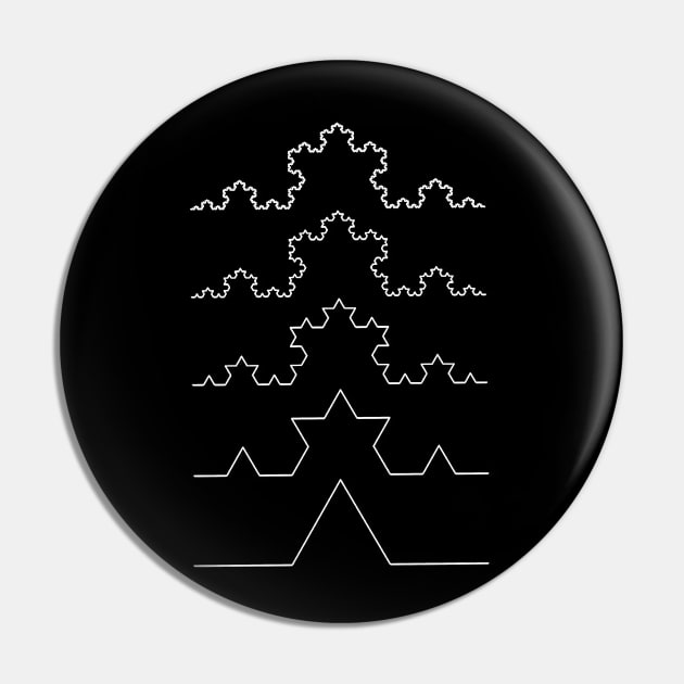 The Koch Curve Pin by wanungara