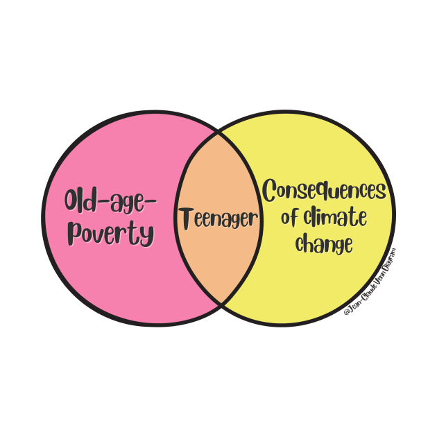 Venn Diagram Teenager Old-age-poverty vs. Consequences of climate change by Jean-Claude Venn-Diagram