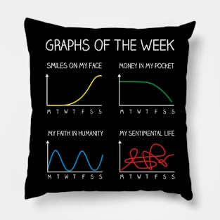 Graphs of the week Pillow