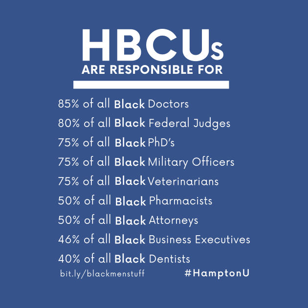 HBCUs are responsible for... by BlackMenStuff