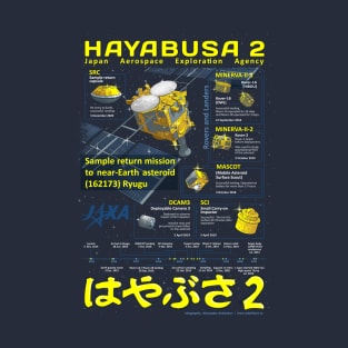 Haybusa2 Ifographic (*for dark shirts only*) T-Shirt