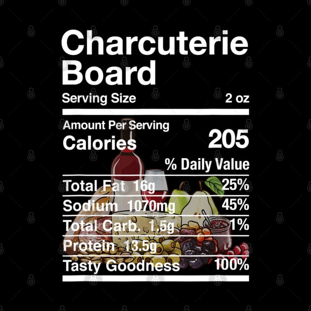 Charcuterie Board Nutrition Facts Matching by cedricchungerxc