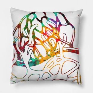 Lymphatic capillaries in the tissue spaces Pillow