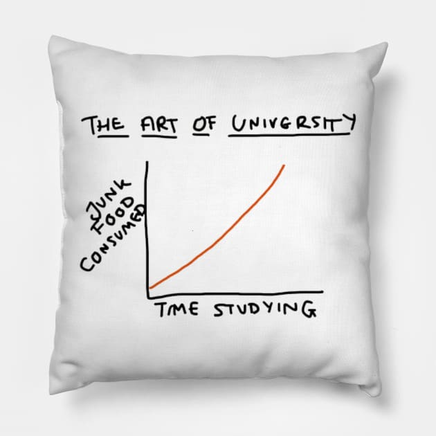 University Pillow by Rix