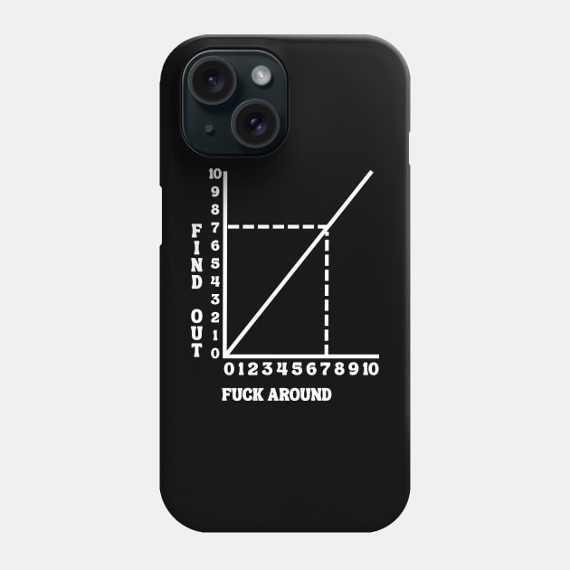 Fuck Around And Find Out Phone Case by Xtian Dela ✅