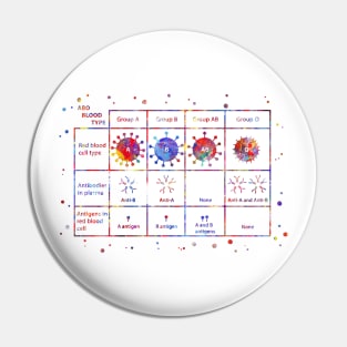 Human ABO blood type Pin