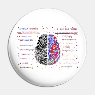 Left and right brain function Pin